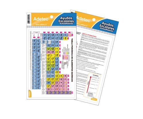 ayuda escolar tabla periodica adhesiva